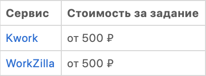 Как сделать рассылку в WhatsApp
